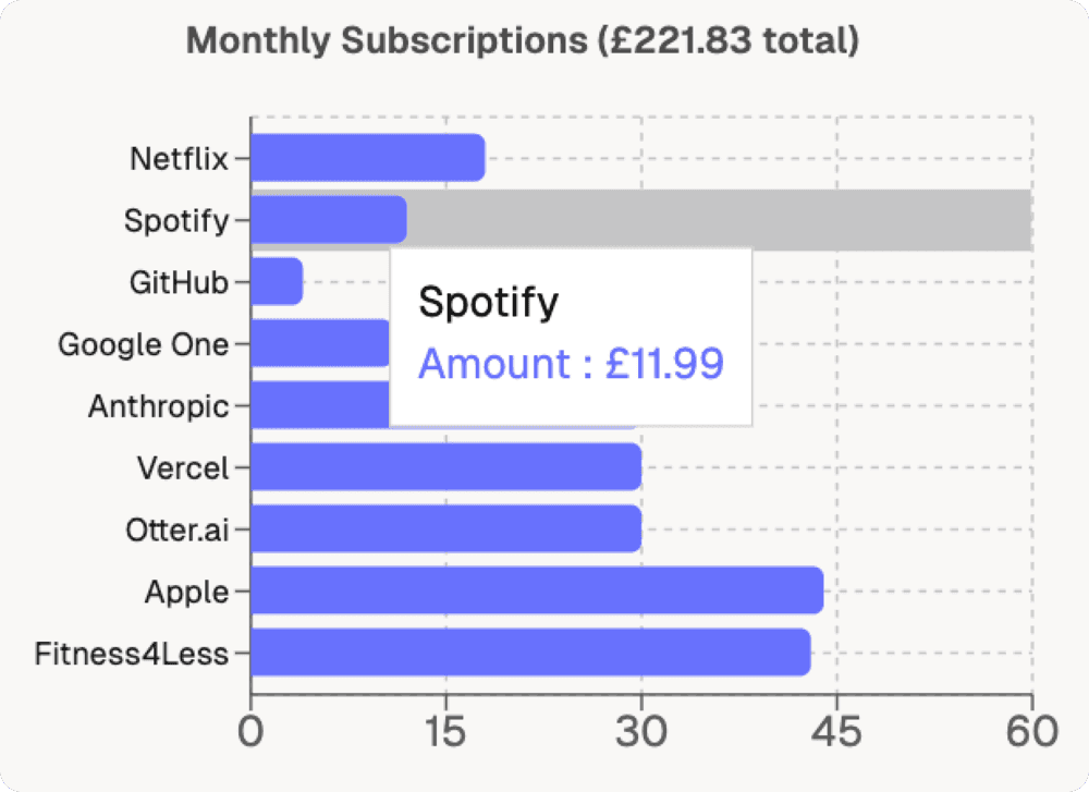 Monthly Subscriptions
