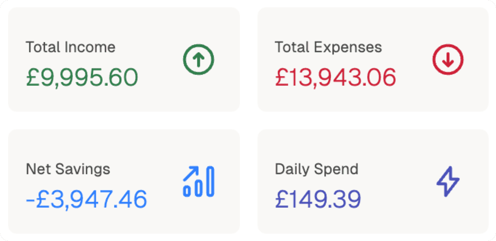 Smart Financial Analysis